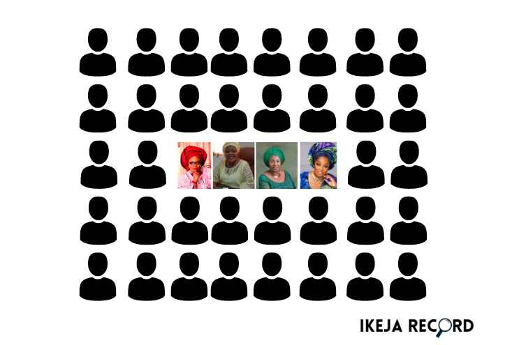 Women are grossly underrepresented in Lagos politics. The 10th Lagos House of Assembly is no exception.
